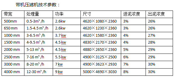 带机参数.png